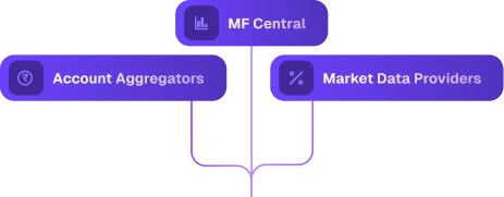 Wealthscape Platform WealthScape | Comprehensive Wealth Management APIs for Financial ...